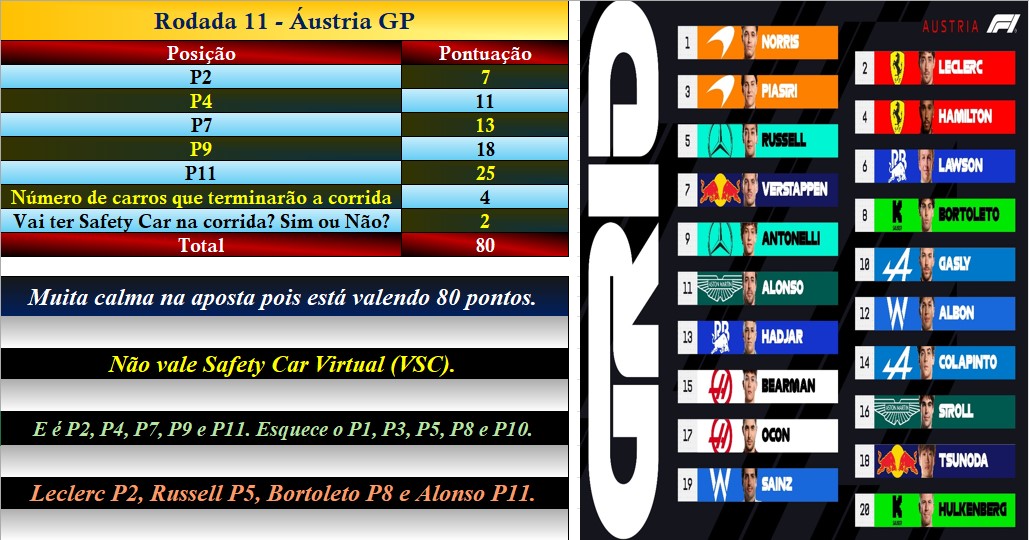 F1 com chuva tweet media