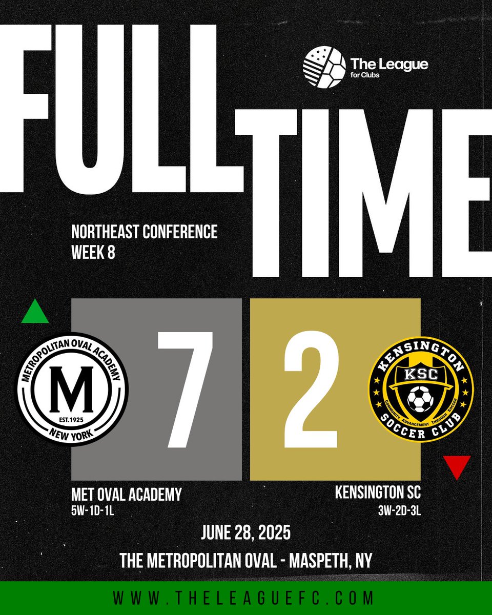 The League For Clubs (@theleague_fc) on Twitter photo 4. <a href="/StockadeFC/">Stockade FC ⚽️</a> vs. <a href="/AtlanticCityFC/">Atlantic City FC</a>
Stockade are looking to keep pace with division foes Monmouth and Met Oval, who have both already won this weekend. Atlantic City, on the other hand, can take over the South Division lead with a draw or win.
NORTHEAST SCHEDULE/RESULT 👇 4. <a href="/StockadeFC/">Stockade FC ⚽️</a> vs. <a href="/AtlanticCityFC/">Atlantic City FC</a>
Stockade are looking to keep pace with division foes Monmouth and Met Oval, who have both already won this weekend. Atlantic City, on the other hand, can take over the South Division lead with a draw or win.
NORTHEAST SCHEDULE/RESULT 👇