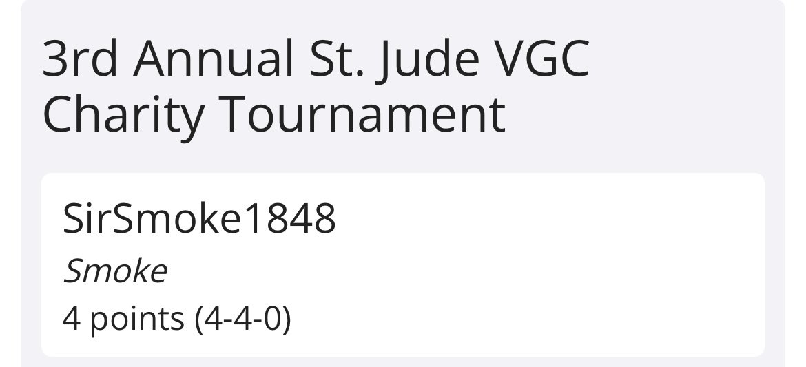 1st Tour Back, 4-4 Result. Just happy to have had a great time competing! 

Thank you <a href="/iWillTheGamer/">iWill ➡️ Pokemon Worlds 2026</a> for hosting!!!

Looking forward to next year! 🫡