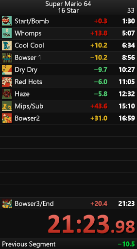 So, I don't think any of my viewers or my followers know that I unwind with Mario 64 16-star speedruns. I've never streamed it or submitted it anywhere, but if I do ever decide to stream it one day, just know I am a LEGENDARY choke artist.

(My goal for 16 star is just sub-20)