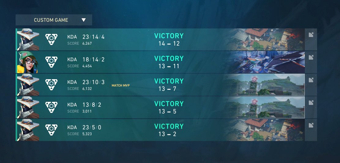 Just won undefeated in the in SMG Cup #3! 

My first earnings 40€🤭.  

Special thanks to my teammates 

<a href="/RubeNVLR/">RubéN</a> 
<a href="/snassyyyVLR/">Snassyyy</a> 
@astraval_ 
<a href="/Mitsu_Vlr/">Mitsu</a> 

and to
<a href="/ShowMageGang/">ShowMageGang</a> for this opportunity.