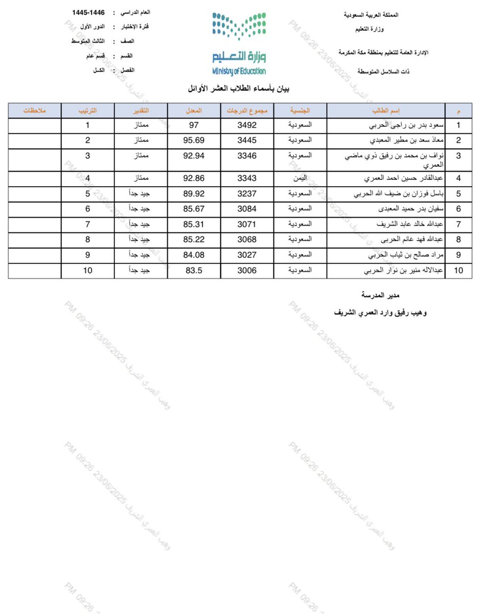 ALHDAONLINE's tweet photo. اسماء و نتائج العشر الاوائل بمدرسة ذات السلاسل المتوسطة بـ #هدى_الشام للعام الدراسي : 1445/1446هـ 

الف مبروك للناجحين https://t.co/Qg7wDT5VRg