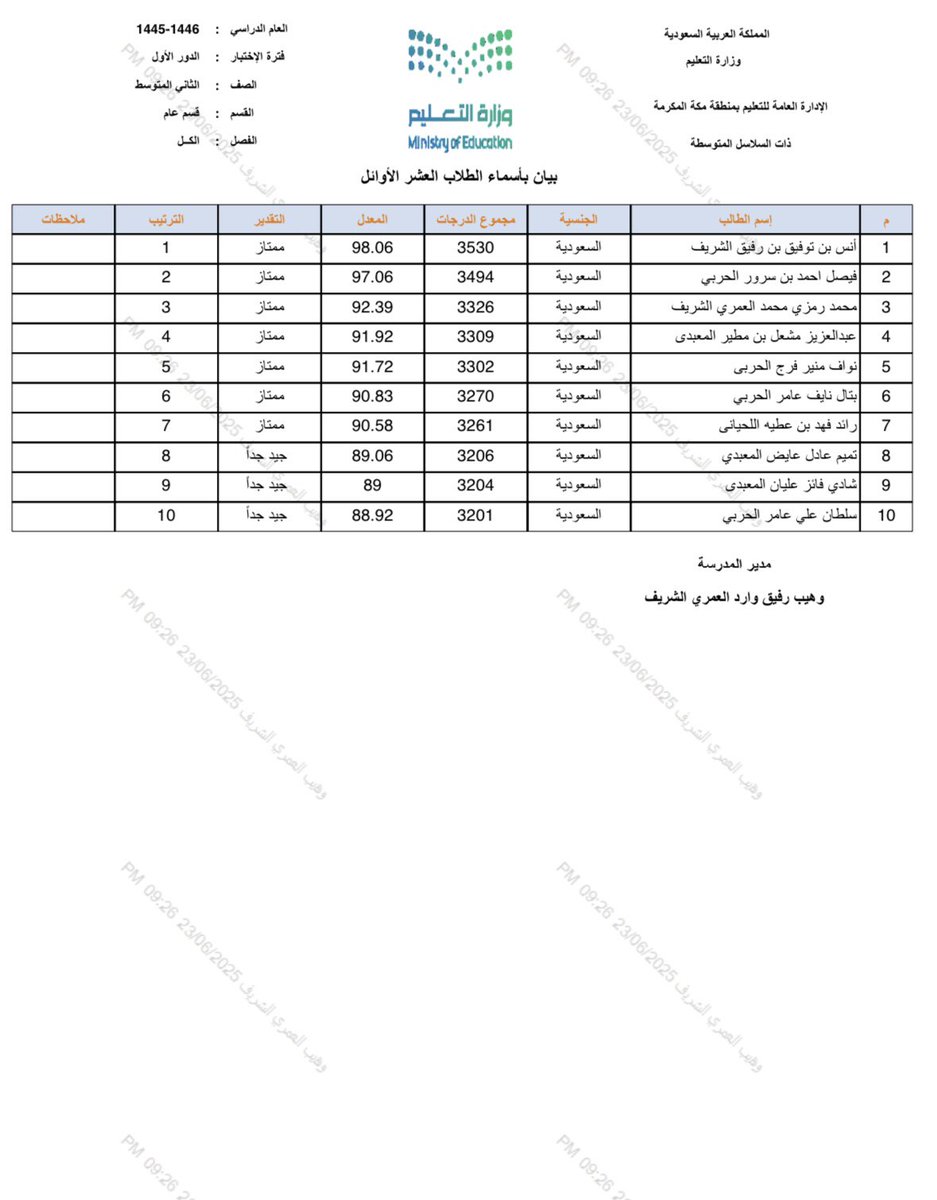 ALHDAONLINE's tweet photo. اسماء و نتائج العشر الاوائل بمدرسة ذات السلاسل المتوسطة بـ #هدى_الشام للعام الدراسي : 1445/1446هـ 

الف مبروك للناجحين https://t.co/Qg7wDT5VRg