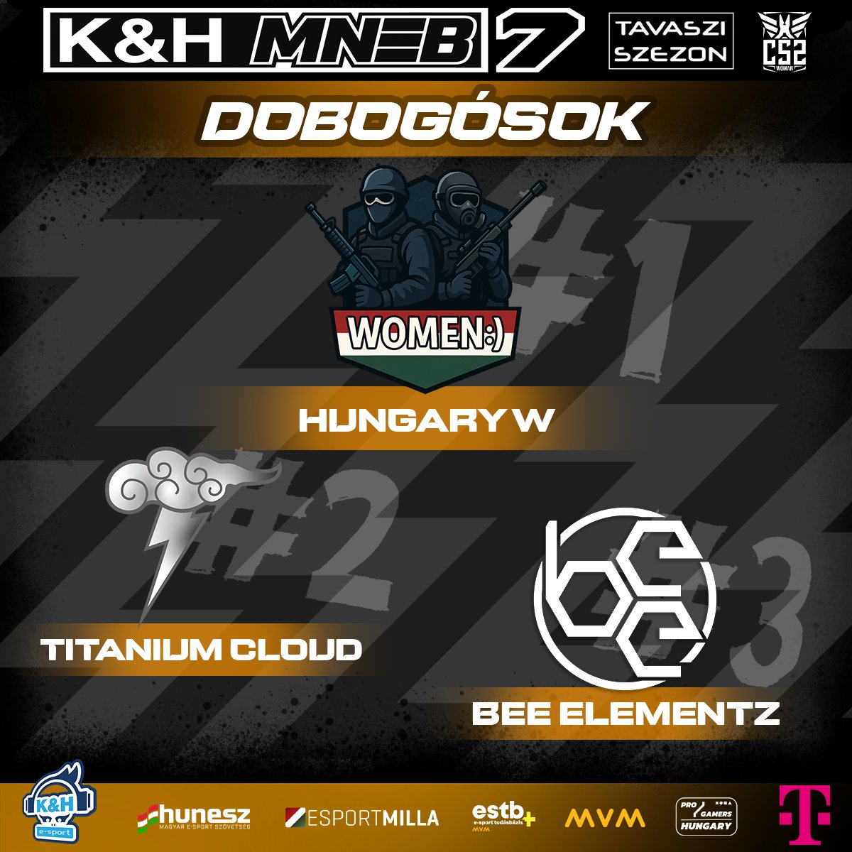 🏆 K&amp;H MNEB7 CS2 női verseny – végeredmény 🏆

Gratulálunk a helyezetteknek, akik kiemelkedő teljesítményt nyújtottak a szezon során!

🥇 1. hely: Hungary W
🥈 2. hely: <a href="/tce_hu/">Titanium Cloud🇭🇺</a> 
🥉 3. hely: <a href="/esport_bee/">Békéscsabai E-sport Egyesület</a> 
🏅 4. hely: Wild Storm

Köszönjük minden csapatnak a részvételt és a