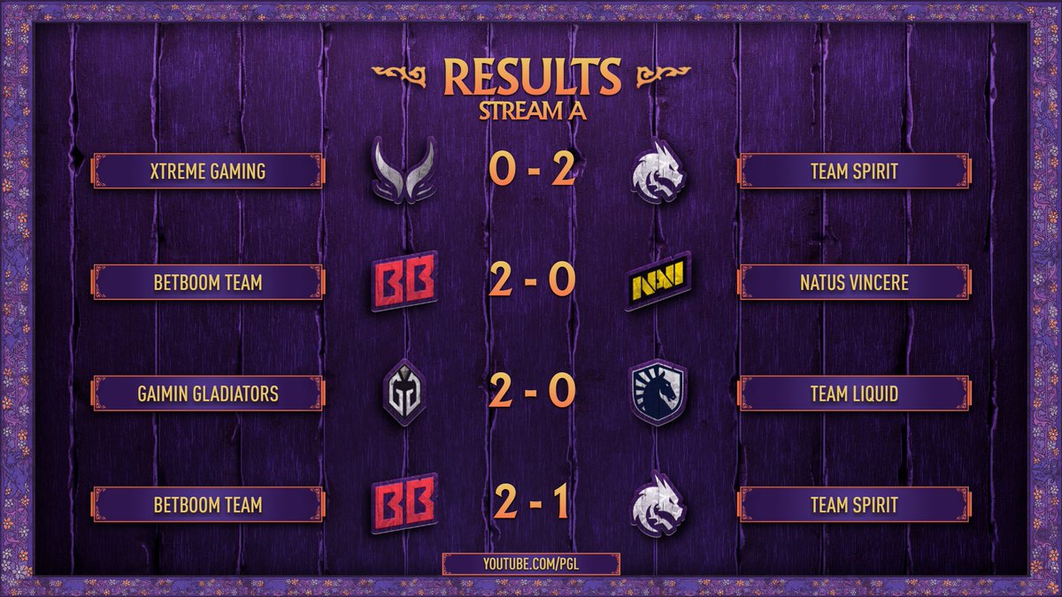 Today's results

#PGLWallachia