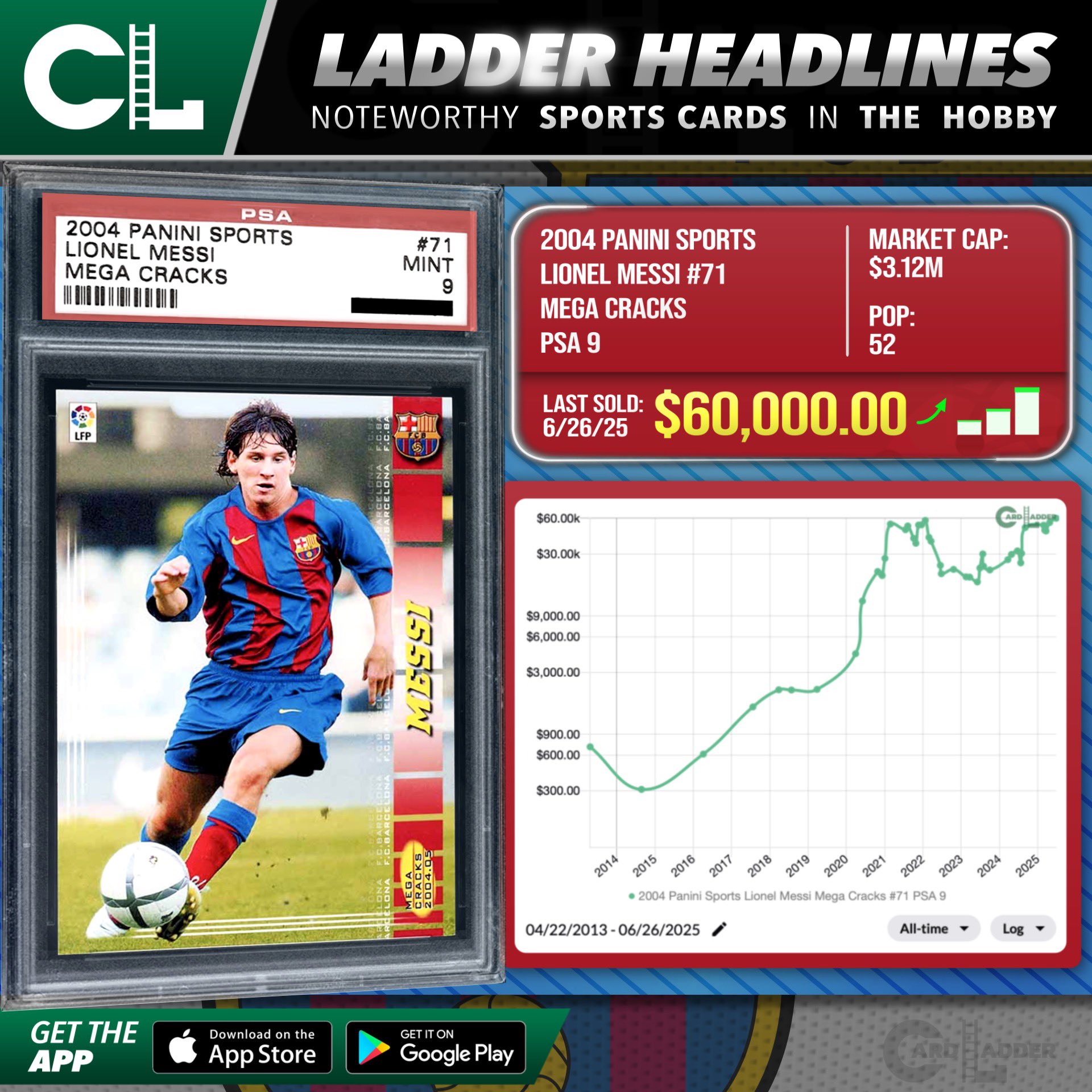 リオネルメッシ ルーキーカード 2004 Panini Mega Cracks 2004 Panini