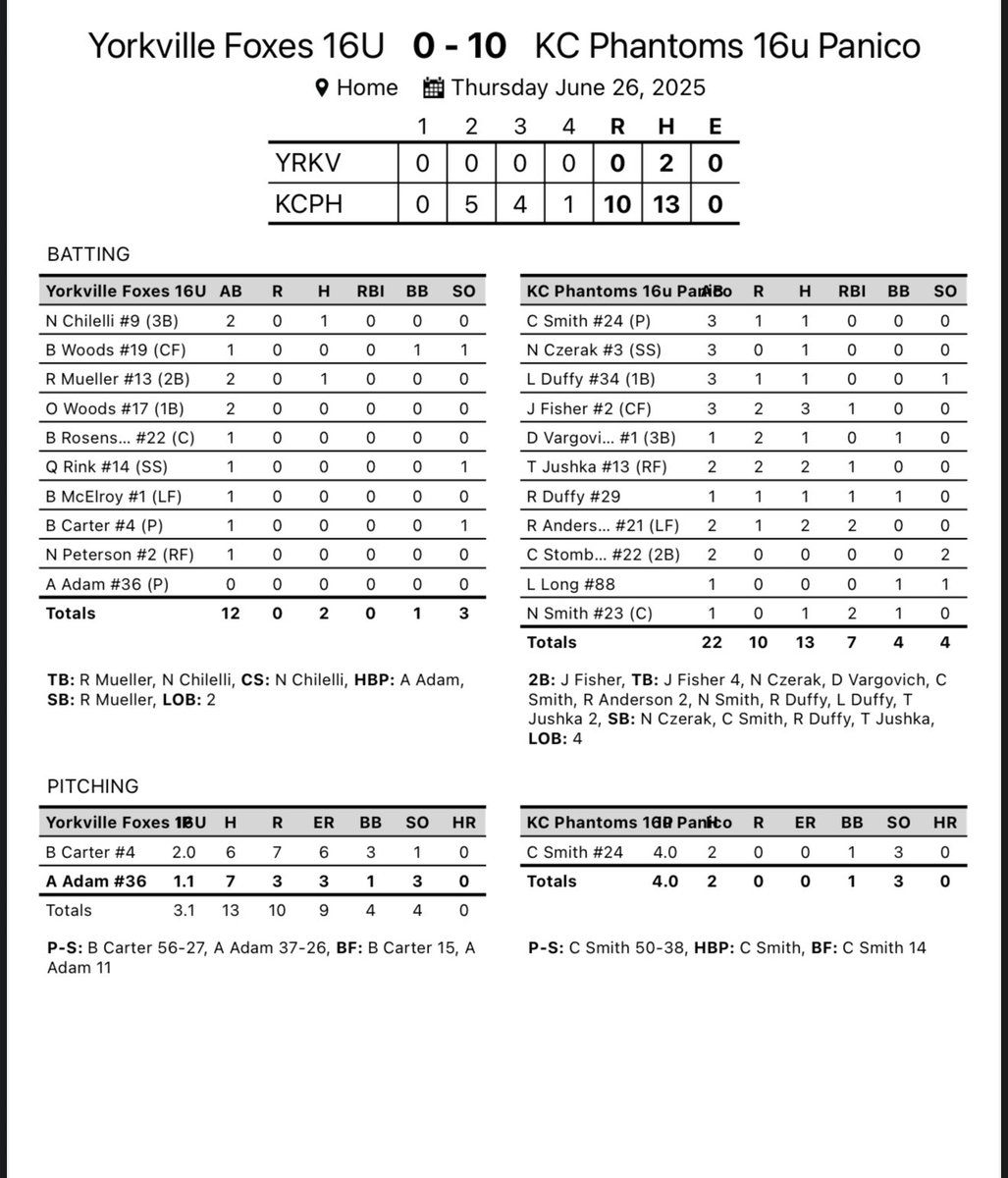 Kane County Phantoms tweet media