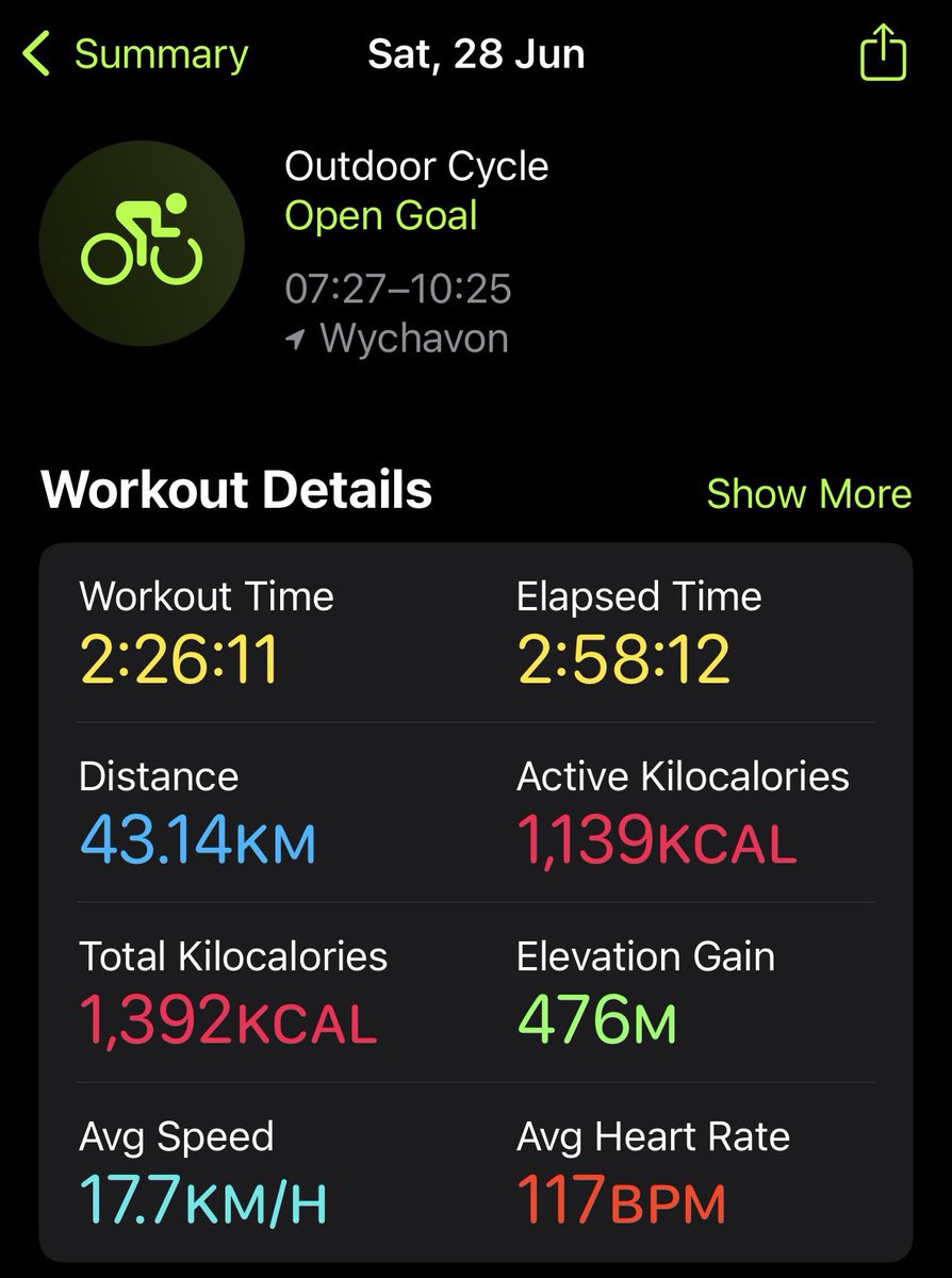 Charity 🚲 ride today for <a href="/Bham_Childrens/">Bham Children's Hosp 💙</a> Hospital 🥵