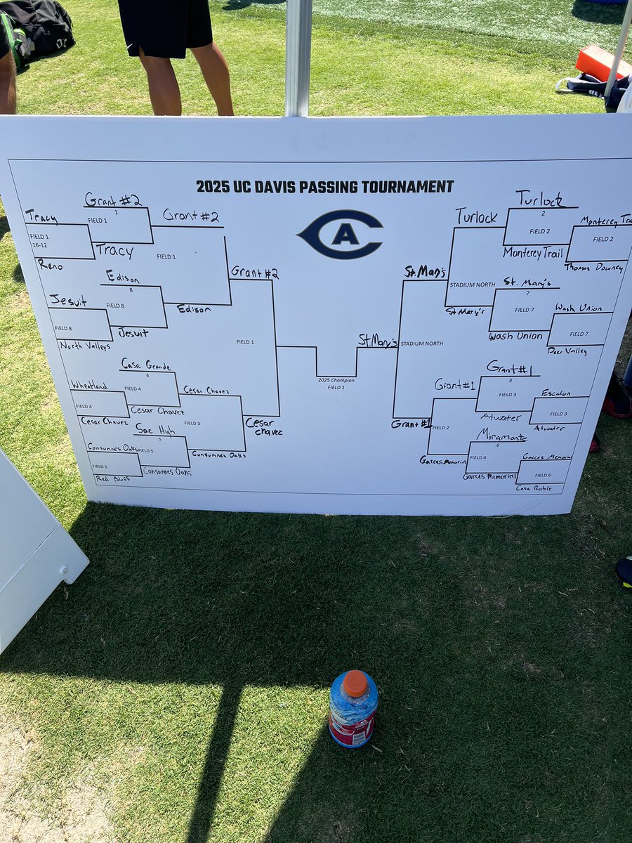 GHSpacersFootball (@grant_union) on Twitter photo What a way to end Summer 7’s! Congratulations to team “Pacer Blue” on winning the UC Davis 7v7 tournament yesterday. It was a grind, all day, but you did what we always do “Win The Day”! #WeAreGrant #PacerForLife <a href="/UCDfootball/">UC Davis Football</a> <a href="/CReedGHS/">Carl Reed</a> <a href="/CoachLeach3/">CoachLeach</a> <a href="/streetsavvyGMG/">Coach D. Leach (H.U.) 🇺🇸💯</a> <a href="/Coach_Ferg7/">Deanthone Ferguson</a> What a way to end Summer 7’s! Congratulations to team “Pacer Blue” on winning the UC Davis 7v7 tournament yesterday. It was a grind, all day, but you did what we always do “Win The Day”! #WeAreGrant #PacerForLife <a href="/UCDfootball/">UC Davis Football</a> <a href="/CReedGHS/">Carl Reed</a> <a href="/CoachLeach3/">CoachLeach</a> <a href="/streetsavvyGMG/">Coach D. Leach (H.U.) 🇺🇸💯</a> <a href="/Coach_Ferg7/">Deanthone Ferguson</a>