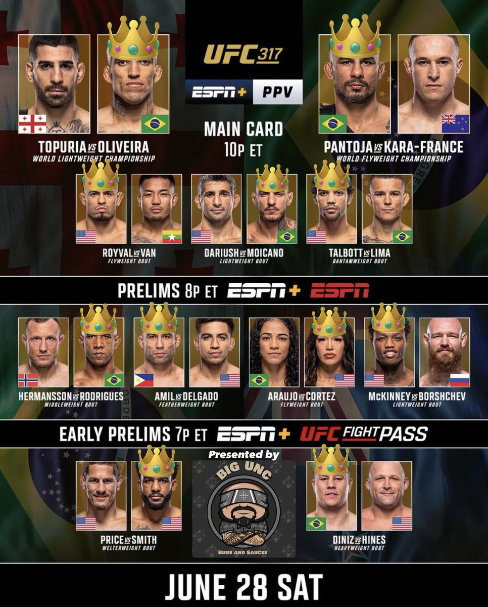 grubwithgrainer's tweet photo. MY @UFC 317 PREDICTIONS
Early Prelims 7pm EST on ESPN+ 
Prelims 8pm EST on ESPN &amp; ESPN+
Main Card 10pm EST on ESPN+ PPV
.
#UFC #UFC317 #ufcvegas #lasvega #ufcpicks #ufcpredictions #ufcfightnight #fightnight #grainerpicks
.
71.81% - 2025
65.48% - 2024
63.10% - 2023
64.20% - 2022 https://t.co/P6VSa351Yp