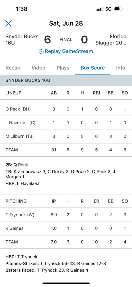 <a href="/TrynockT/">Teddy Trynock</a> strong outing! Future is very bright for this young man!