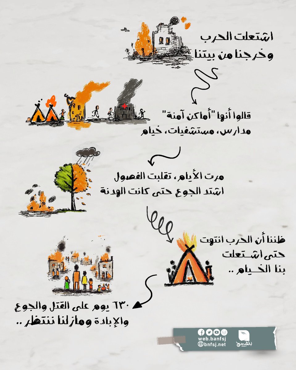 بنفسج- Banfsj tweet media