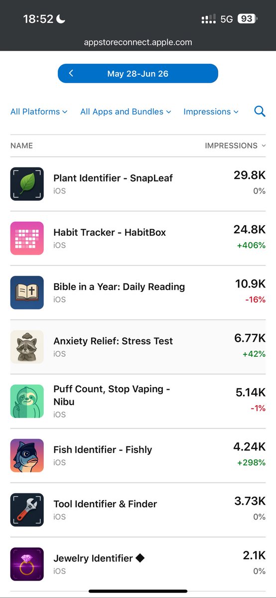 m_0_r_g_a_n_'s tweet image. Who else struggles with checking analytics/sales data 20 times a day 😅🫣?