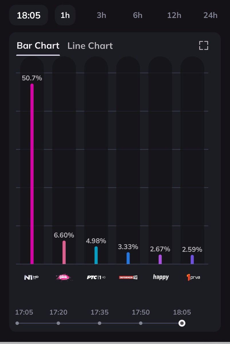 ✊🏼 <a href="/n1srbija/">TV N1 Beograd</a>