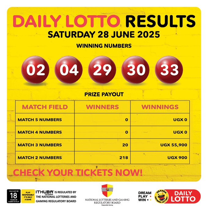 Results & Payouts for (28/6/2025)