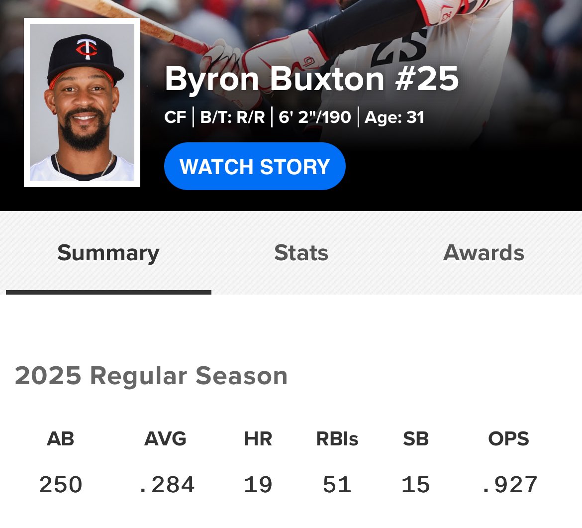 i’m so sure buxton isn’t an allstar starter