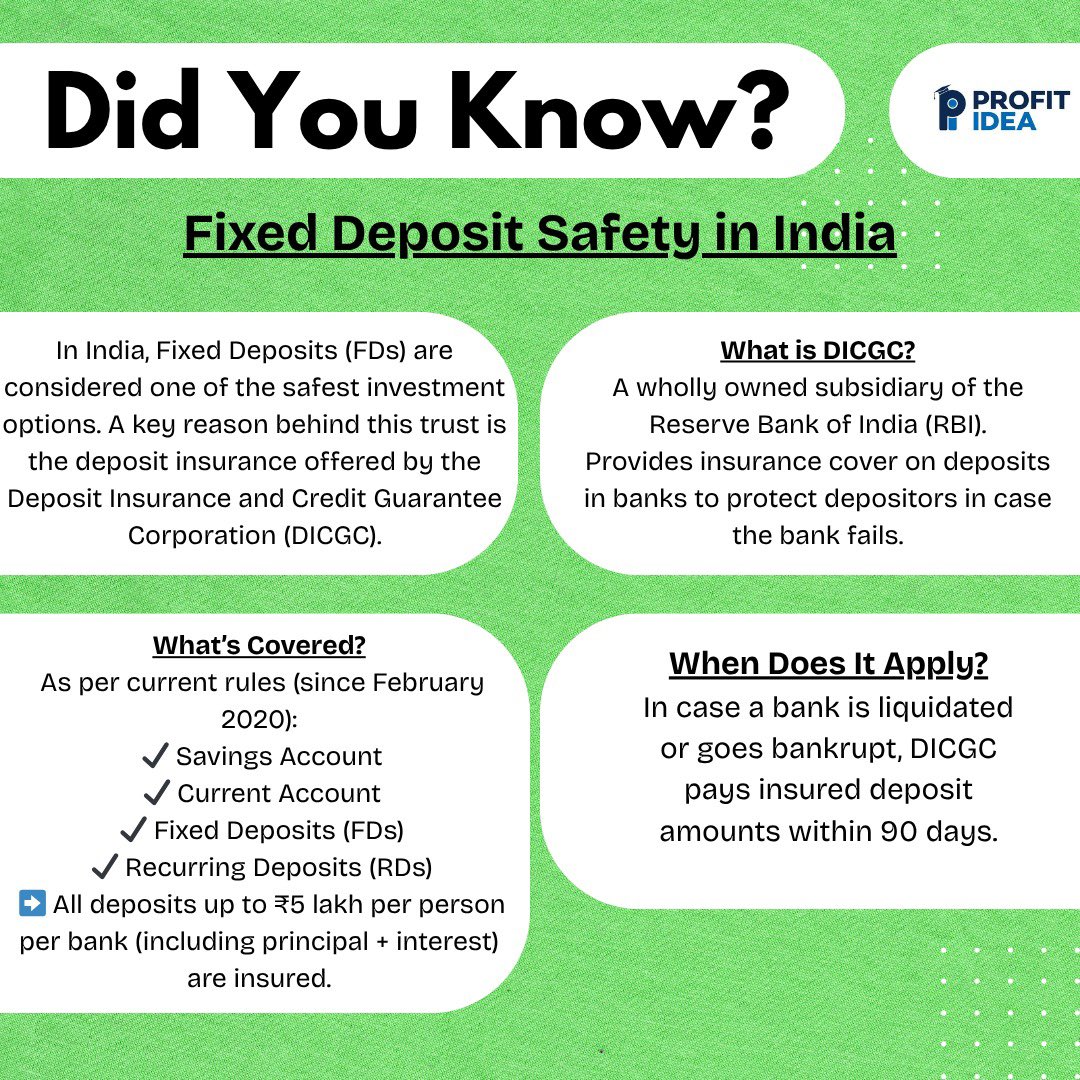ShreyaS00725785's tweet image. 💡 Did You Know?
Your Fixed Deposits are safer than you think! 
Thanks to DICGC, deposits up to ₹5 lakh per person per bank are insured — including your savings, current, FD, and RD accounts.
#FixedDeposit #DICGC #FinancialLiteracy #ProfitIdeaOfficial #VarunAggarwal #DYK Facts