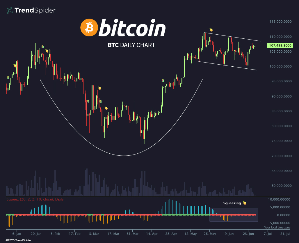 Ok stock bulls, you had your fun...

Now it's crypto's turn.  $BTC 🍋