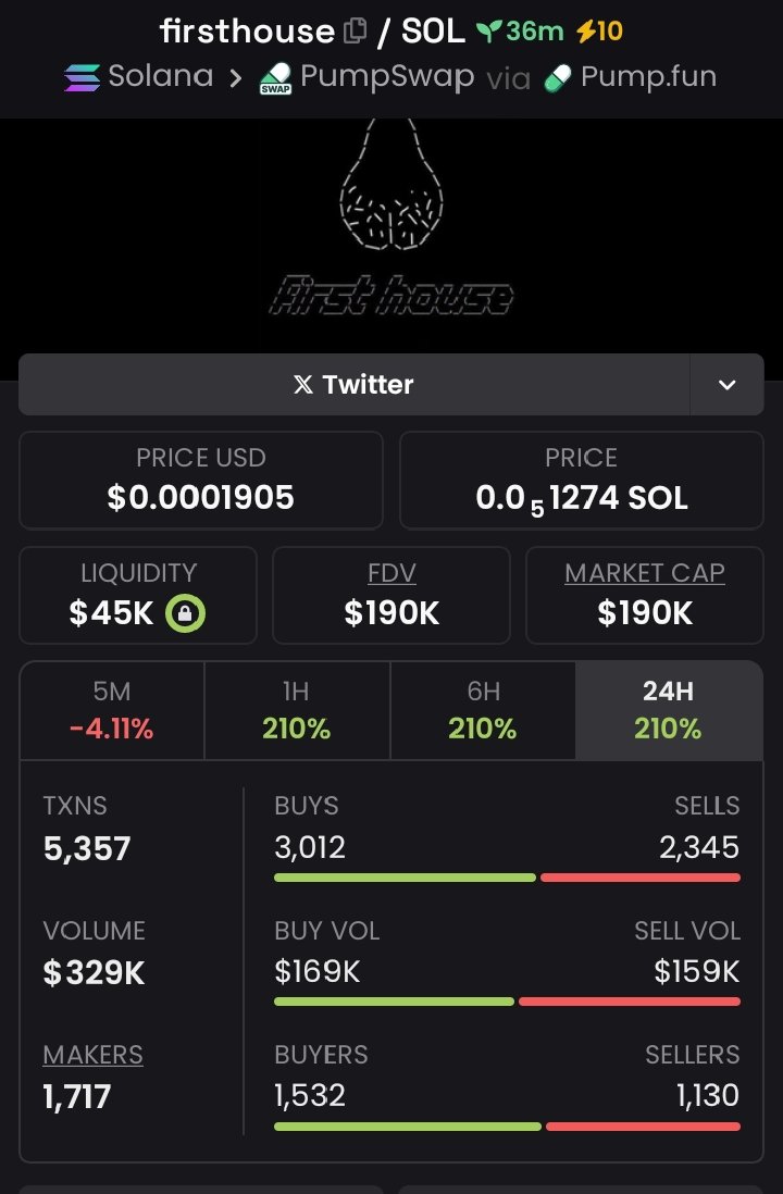 AlphaC0ins's tweet image. 📦 #Firstcoin— $73K → $190K MC 💧🎯
2.60x hit with sniper launch.
📲FOLLOW + 📩DM FOR VIP TELEGRAM ENTRY
CA:9ZR4BSWCfwf8X5y1wH7jRTA3iW2amjZqmyZ9g23Bpump
#DROPZtoken #Solana #TGFire #Bullish #CryptoAlpha #Under50KGem #SOL #ceasefire #Pumpswap