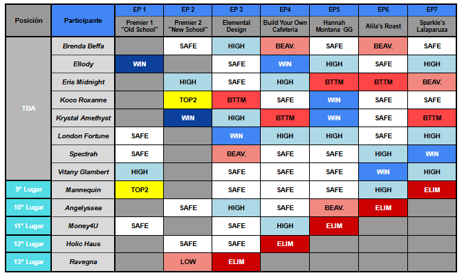 Sparkle's Drag Race S4 tweet media