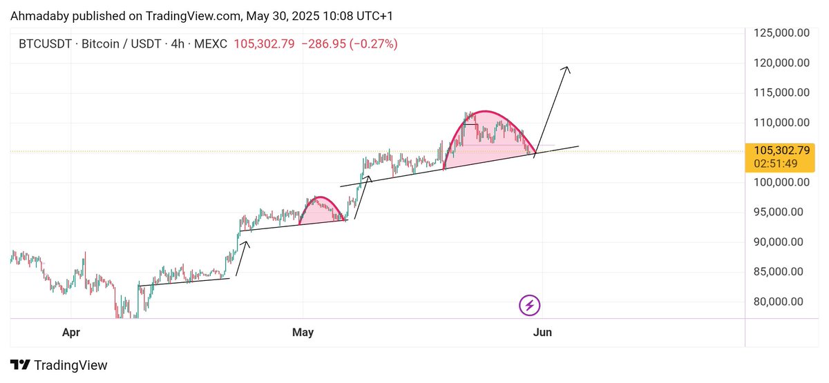 Ahmadweb3tech's tweet image. Market is about to explode🚀

Hope you locked in

Wait the waves 🌊