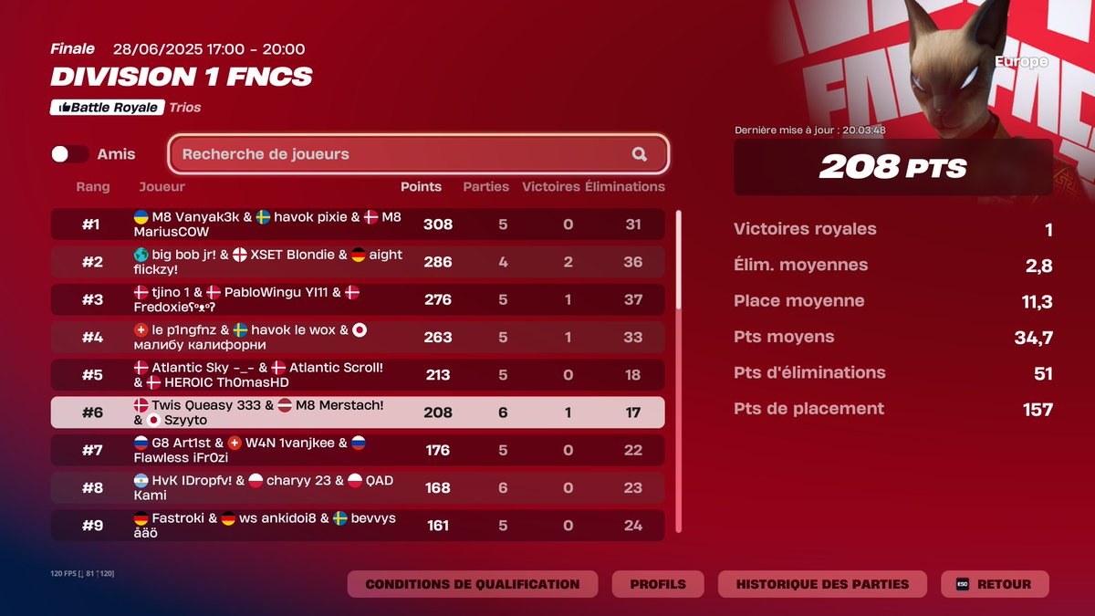 SeyytoFN's tweet image. +3600$ @QueasyFN @Merstach