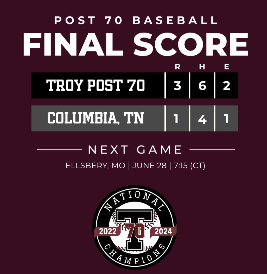 Troy AL Post 70 Baseball (@post70baseball) on Twitter photo G1 of the King City Classic:
<a href="/drewcolonn/">Drew Colon</a> provides a solid start allowing 1 hit thru 5, Jake Franklin closes last 2 innings.
MH: <a href="/taborofford/">Tabor Offord</a>
<a href="/BradyRich15/">Brady Richardson</a> <a href="/haze_mccorkel/">Haze Mccorkel</a> <a href="/ethanwalls34/">Ethan Walls</a> <a href="/_evantaylor_7/">Evan Taylor</a> all collect hits G1 of the King City Classic:
<a href="/drewcolonn/">Drew Colon</a> provides a solid start allowing 1 hit thru 5, Jake Franklin closes last 2 innings.
MH: <a href="/taborofford/">Tabor Offord</a>
<a href="/BradyRich15/">Brady Richardson</a> <a href="/haze_mccorkel/">Haze Mccorkel</a> <a href="/ethanwalls34/">Ethan Walls</a> <a href="/_evantaylor_7/">Evan Taylor</a> all collect hits