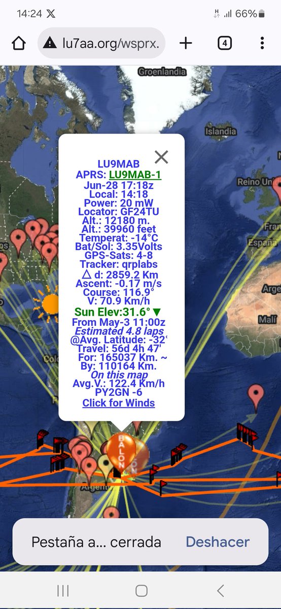 Felicidades al Radio Club San Rafael de Mendoza por la 5ta vuelta en 56 días de vuelo del pico globo lu9mab-1. Además de los 64  reportes en wspr - de  estaciones de Argentina, Uruguay y Brasil - hubo también escuchas del beacon de cw L75M en 14.062 khz.