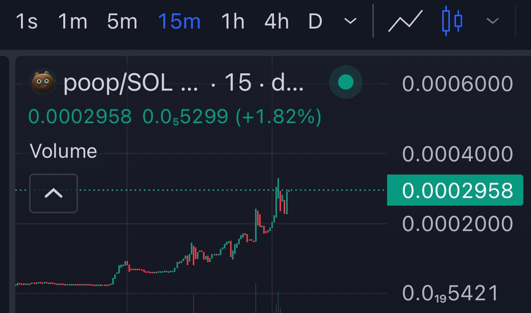 ChinaWhaleETH's tweet photo. This is a great story on @boopdotfun 

Rotation was

pump > bonk > believe > moonshot 

So $POOP so still early 

https://t.co/FhQey1W5qL

What do you think @dingalingts ? https://t.co/1Bx4qLI5uh