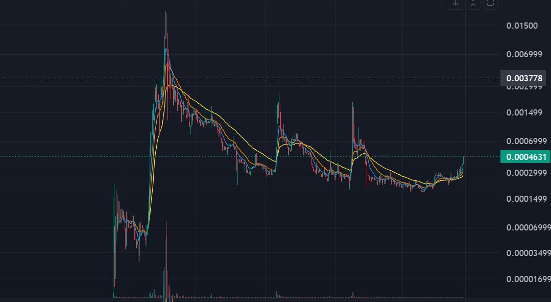 $GRAF BEST TOKENOMICS IN THE GAME

MOVES ON AIR

NO TICKETS NO SHOW 🎟️

9EL3CHVQS3nwUFhyVT7AGbttRsbJ5UE8Qjnw5ZAtkUhr