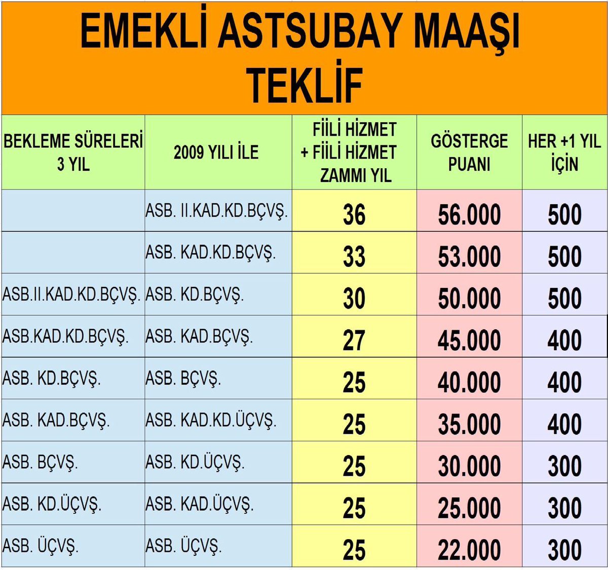 EsraEsigil💙 (@esra3570) on Twitter photo Sn <a href="/DururNecat90379/">Necati DURUR</a> yazısıdır👏👏👏
ASTSB’IN ADI YOK.
BİZLER VATANIMIZIN SAVUNMASI İÇİN ÖLMEDEN ÖLDÜRME SANATI İCRA EDEN MESLEK GRUBUYUZ.GİYDİĞİMİZ ÜNİFORMA KEFENİMİZDİR.
“ÖL DİYE EMİR VERİYOR İSEN ;
CANIMIZIN BEDELİ ASTSB’LARI AÇLIĞI MAHKUM ETMEK DEĞİLDİR…??) Sn <a href="/DururNecat90379/">Necati DURUR</a> yazısıdır👏👏👏
ASTSB’IN ADI YOK.
BİZLER VATANIMIZIN SAVUNMASI İÇİN ÖLMEDEN ÖLDÜRME SANATI İCRA EDEN MESLEK GRUBUYUZ.GİYDİĞİMİZ ÜNİFORMA KEFENİMİZDİR.
“ÖL DİYE EMİR VERİYOR İSEN ;
CANIMIZIN BEDELİ ASTSB’LARI AÇLIĞI MAHKUM ETMEK DEĞİLDİR…??)