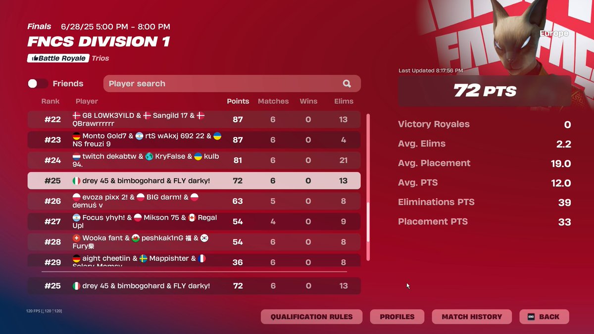 25th div 1 final <a href="/Darkyfnbr1/">Darky</a> <a href="/bimbofn/">bimbo</a> (150$)
remove bats <a href="/FNCompetitive/">Fortnite Competitive</a>