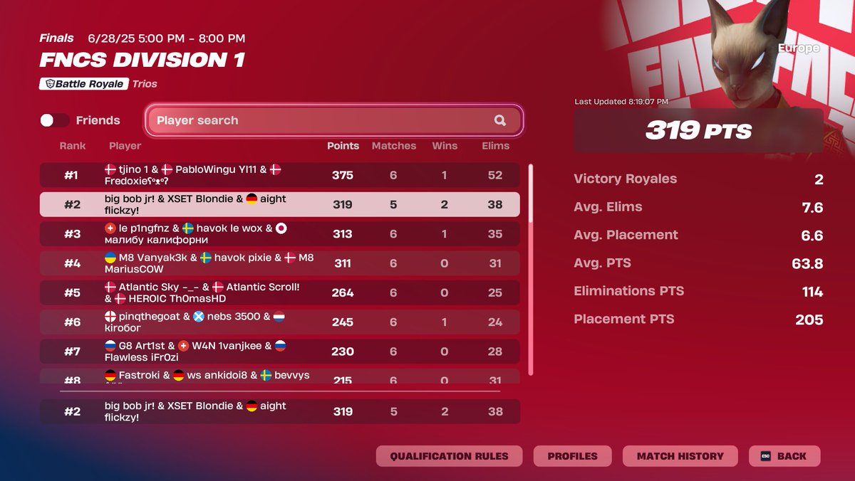 FlickzyV2's tweet image. 2nd 13,5K @venofn @Vicotryona @RazZzero0oFN @AlwyzPAPPIE shouldve been ours
@AightEU