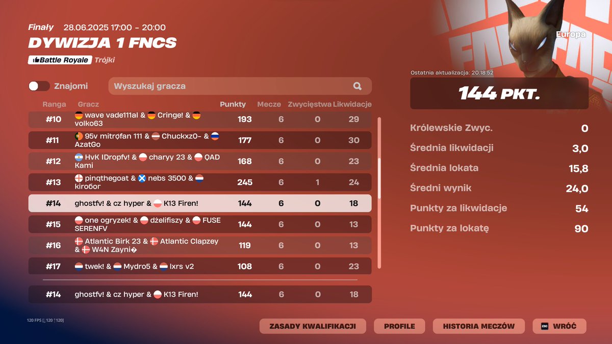 top 14 (1800$) w/<a href="/ghostfnr1/">ghost</a> <a href="/fnhyperi/">hyper</a> 

<a href="/K13esport/">K13 Esport</a>