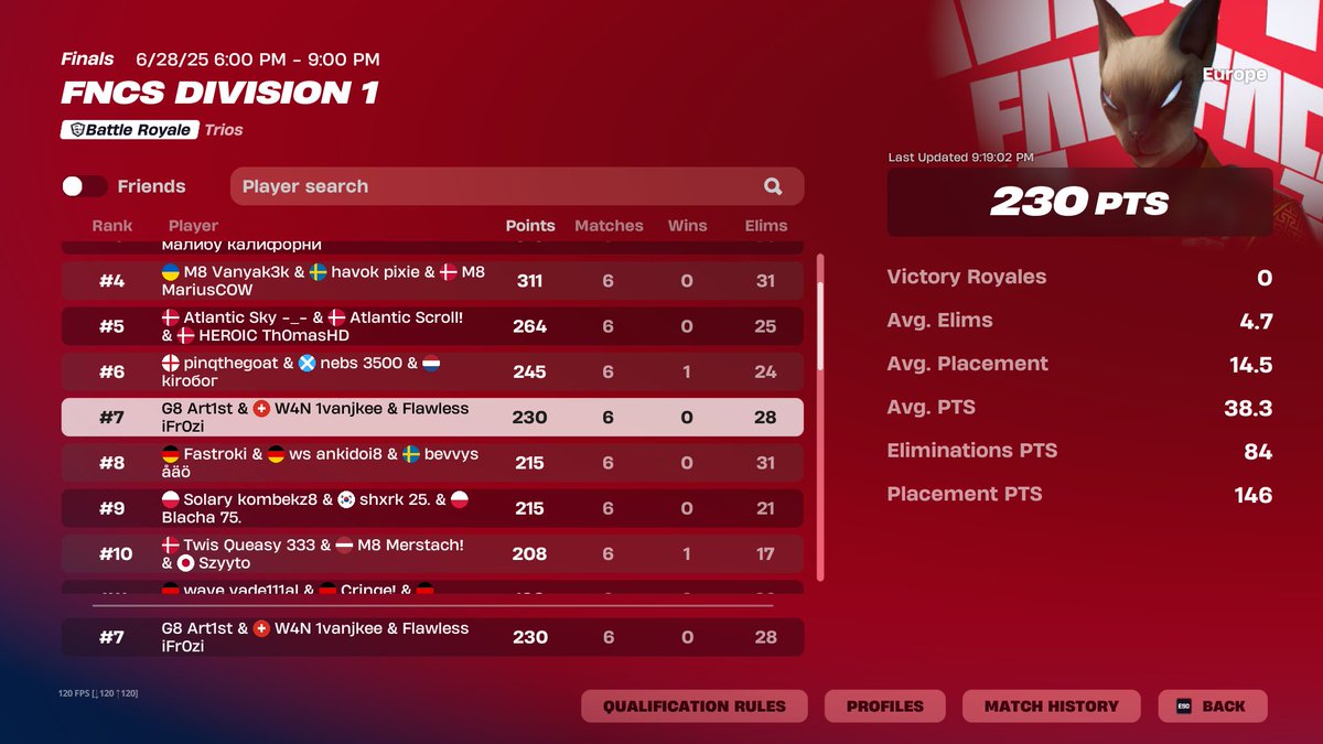 #7 fncs finals($3600) 

4-1 on offspawn 😊😊😊
 
<a href="/W4N_Esport/">W4N Esport</a>