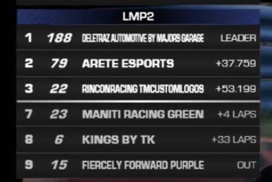 RinconRacing TMCustomLogos (@rinconracing) on Twitter photo 6hs WatkinsGlen!🏁
A falta de 20 minutos nuestro LMP2 rueda en la posición P3, TopSplit!
Al volante Carlos Boza <a href="/ByLiyo/">Carlos Boza</a>
VAMOS A HACER HISTORIA! 6hs WatkinsGlen!🏁
A falta de 20 minutos nuestro LMP2 rueda en la posición P3, TopSplit!
Al volante Carlos Boza <a href="/ByLiyo/">Carlos Boza</a>
VAMOS A HACER HISTORIA!