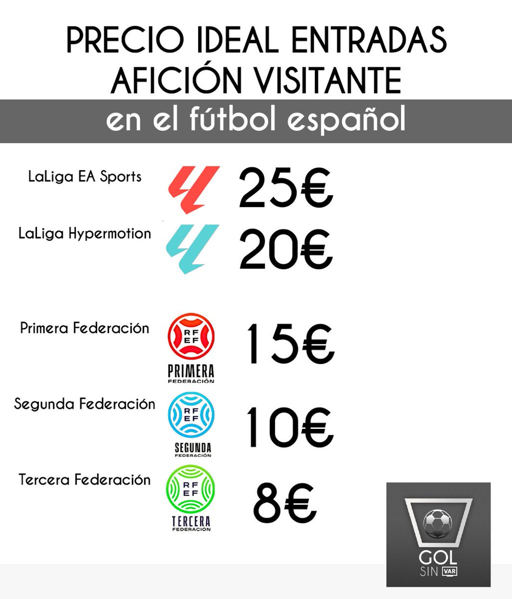 Una vez que ya se saben los equipos que formarán parte de las cinco primeras categorías del fútbol español, es momento que los clubes se unan y piensen en el espectáculo y fomento de afición visitante.

⬇️ Mis precios idóneos.

☝🏻 Y mínimo el 5 o 10% del aforo para ellos.