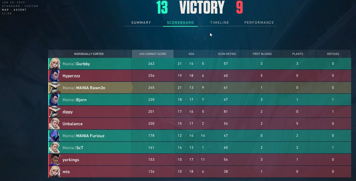 FenixValCoach's tweet image. Lost 0-2 vs @Absolute_Mania ggs we are out. 🥲