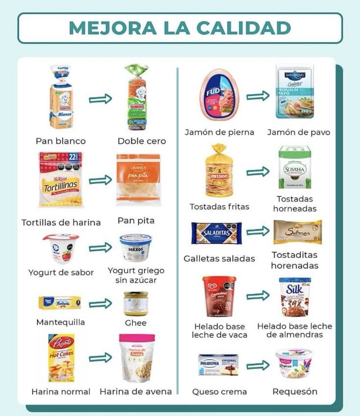 dariaalulu's tweet photo. ⋆. 𐙚 ̊ Prefiere los productos integrales, bajos en grasa, cero calorías y sin azúcar añadida antes de los ultra procesados https://t.co/cErpPAXU0D