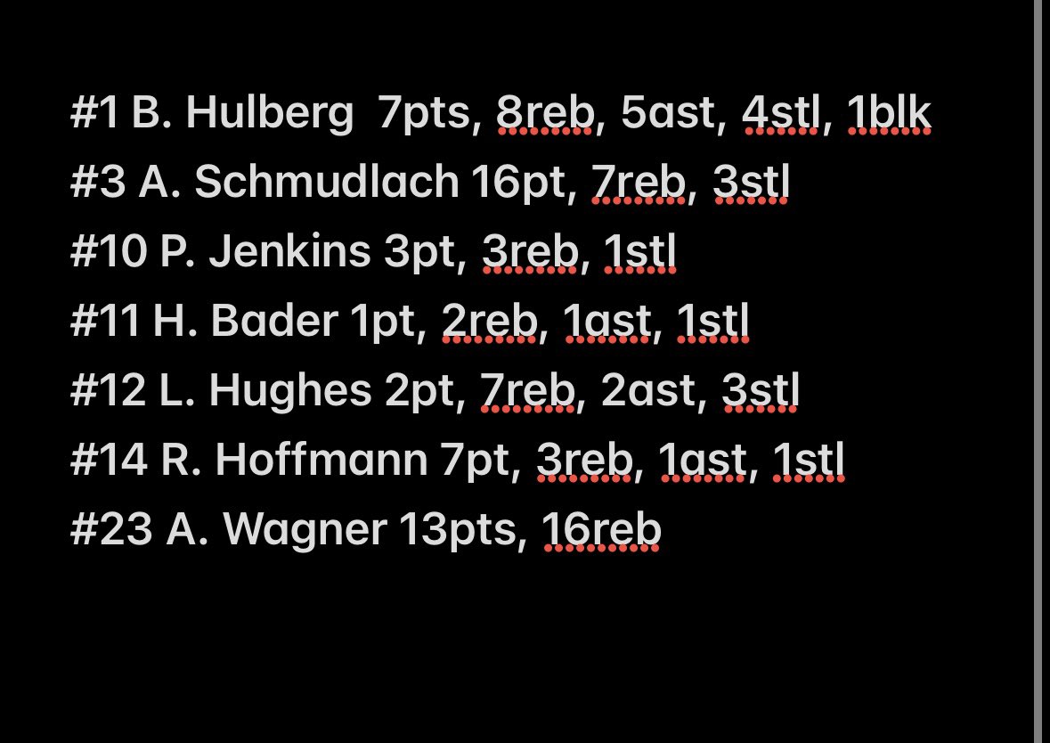 WI Truth Basketball (@witruthbb) on Twitter photo Wisconsin Truth 17u defeated Playground Elite 17u Polk 49-46 at The Cheesehead Classic.
<a href="/Aschmudlach23/">Addy_schmudlach23</a> (2027) lead with 16 pts, 7 reb & 3 stl
<a href="/Avawagnerbball/">Ava Wagner</a> added a 13 pt & 16 reb double double.
<a href="/Bronte011/">Bronte</a> stuffed the stat sheet with 7 pt, 8 reb, 5 ast, 4 stl & 1 blk Wisconsin Truth 17u defeated Playground Elite 17u Polk 49-46 at The Cheesehead Classic.
<a href="/Aschmudlach23/">Addy_schmudlach23</a> (2027) lead with 16 pts, 7 reb & 3 stl
<a href="/Avawagnerbball/">Ava Wagner</a> added a 13 pt & 16 reb double double.
<a href="/Bronte011/">Bronte</a> stuffed the stat sheet with 7 pt, 8 reb, 5 ast, 4 stl & 1 blk
