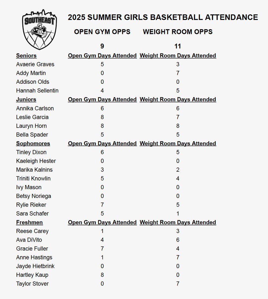 Summer Attendance through Friday 💪

Keep showing up and working hard!
