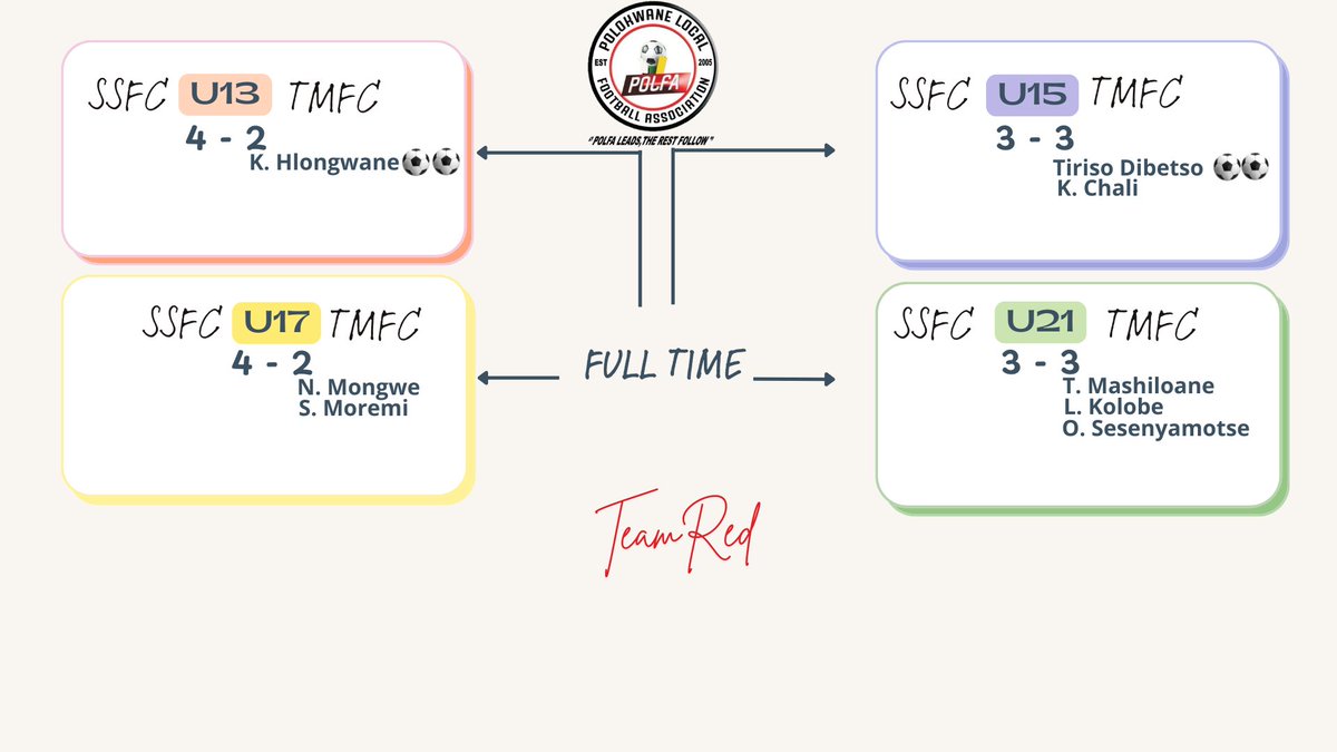 TlouM_Centre's tweet photo. Full-time โฝ
#TMFC
#TeamRed
#weriseasone https://t.co/cKGxhHiYWO