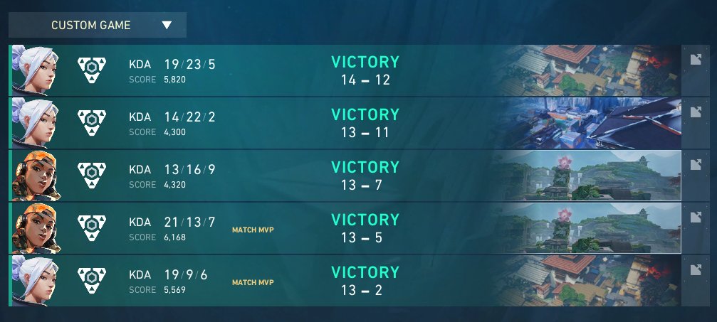 5-0 in <a href="/ShowMageGang/">ShowMageGang</a> Division 2

I'm fucking speechless, I want to thank everyone in our wonderful mix "Ace", we only had 2 praccs xD

First earnings in Valorant, 40€

<a href="/RubeNVLR/">RubéN</a> 
<a href="/Prismaa0/">Zarriee</a> 
@astraval_ 
Mitsu (no twitter/couldn't find it :<)

Thank you for the amazing run, ily <3