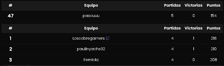 #47 GorilonCup (Qualed on 120 ping 🇪🇸)

 <a href="/gorilonfn/">HERO GORILON</a>