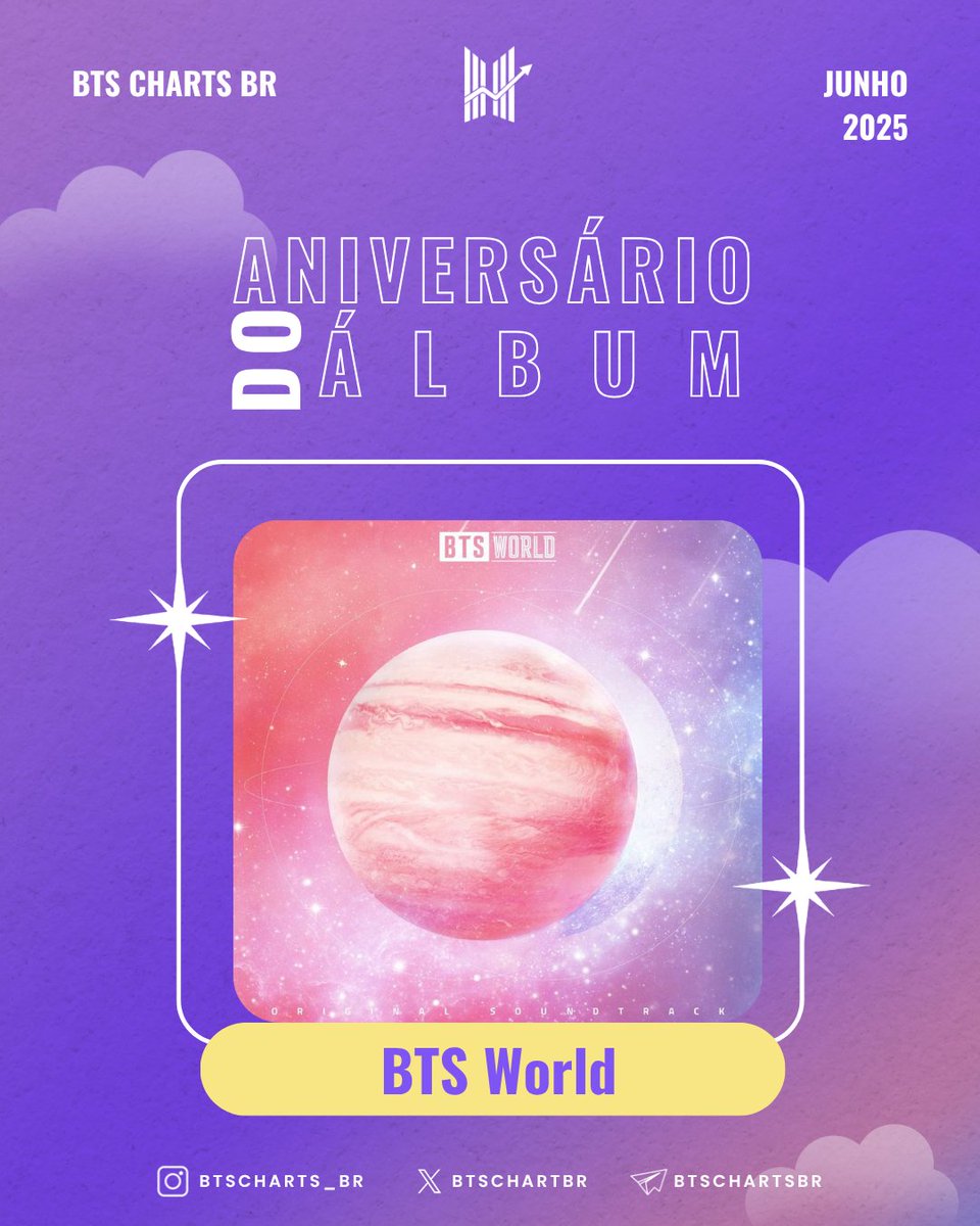 BTSChartBR's tweet image. 6 ANOS DE BTS WORLD
BTS World é tão bom que dá até para esquecer que foi feito para um jogo.
O álbum BTS World é mais do que uma trilha sonora de jogo é um mergulho em versões alternativas do BTS e nas emoções que conectam os sete integrantes ao seu público. Lançado junto ao…