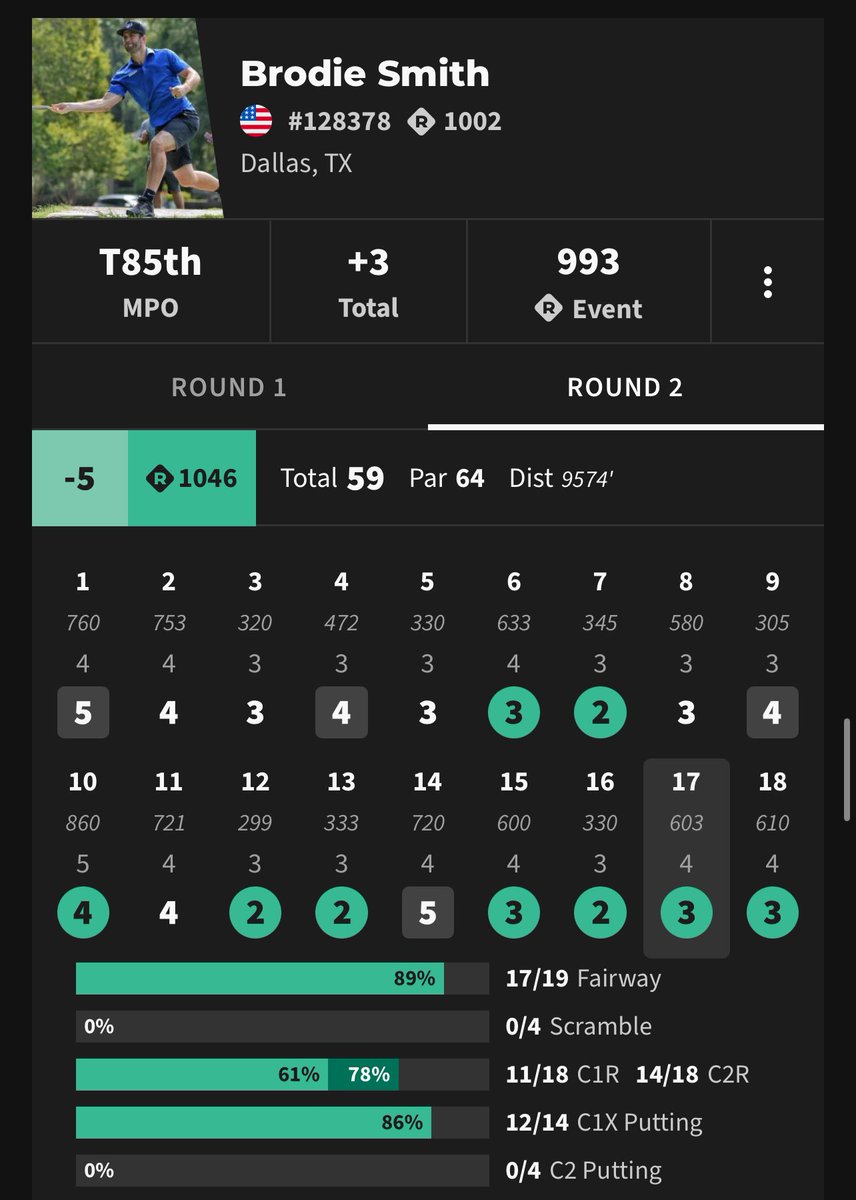 Got hot on the back 9 today