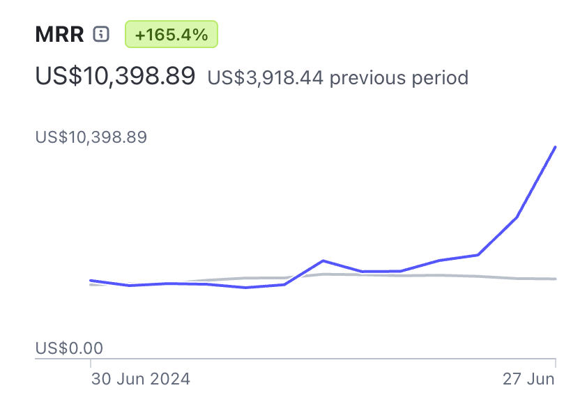 David Park tweet media