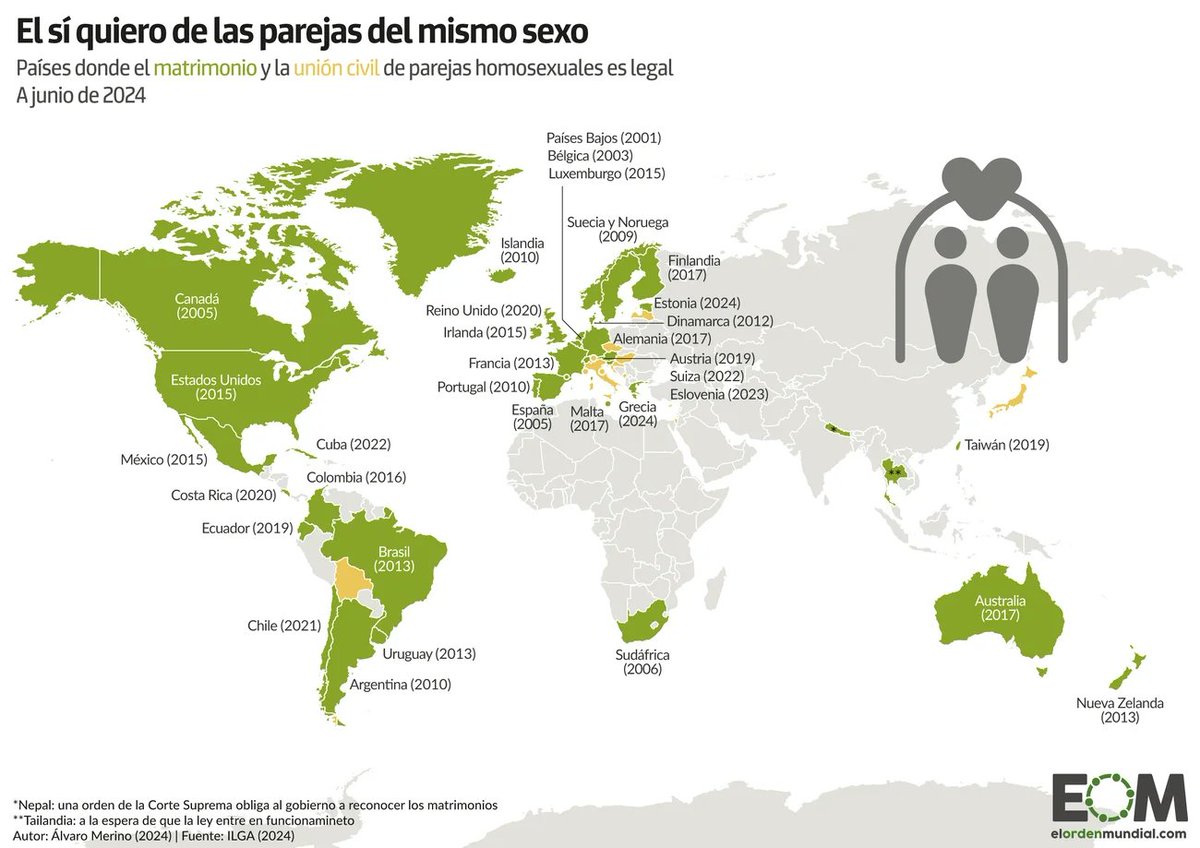 El Orden Mundial tweet media