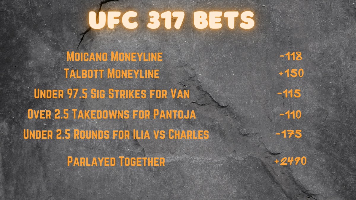 It's Fight Night! UFC 317 caps off International Fight Week Tonight, and here are our best bets for the PPV main card. After a rough outing for UFC 316, we are now 19 out of 25 on PPV bets this year! Check out the video for the full breakdown and let us know who you got tonight!