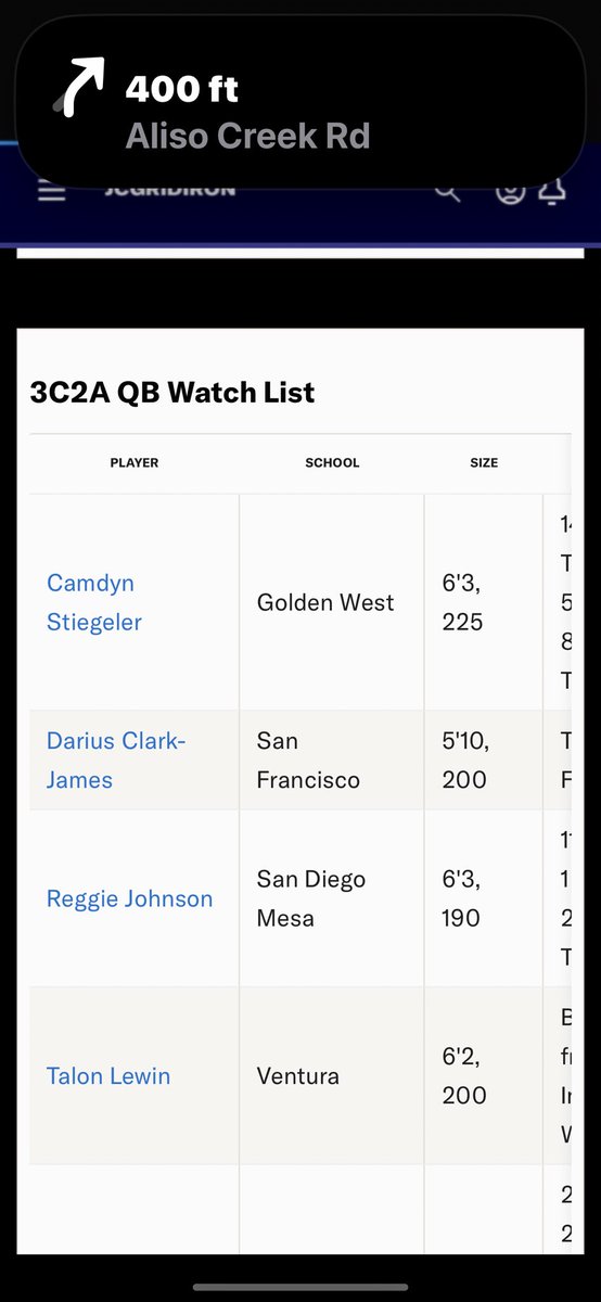 Reggie Johnson (@j2reggie) on Twitter photo Very thankful to be placed on the QB watchlist! <a href="/CoachChevSD/">Coach Chevalier</a> <a href="/SDmesafootball/">OLYMPIANS</a> <a href="/BallCoachGW/">Gary Watkins Jr</a> <a href="/CoachAGoodwin/">Coach Anuyell Goodwin</a> <a href="/CoachRosserJr/">Marcus Rosser Jr. 💫</a> <a href="/PeoplsProfessor/">Shawn Pomatto M.S., M.Ed.</a> <a href="/JUCOFFrenzy/">JUCO Football Frenzy</a> <a href="/CoachK_Parker/">Coach Parker</a> <a href="/CoachMarques_D3/">Coach Marques</a> Very thankful to be placed on the QB watchlist! <a href="/CoachChevSD/">Coach Chevalier</a> <a href="/SDmesafootball/">OLYMPIANS</a> <a href="/BallCoachGW/">Gary Watkins Jr</a> <a href="/CoachAGoodwin/">Coach Anuyell Goodwin</a> <a href="/CoachRosserJr/">Marcus Rosser Jr. 💫</a> <a href="/PeoplsProfessor/">Shawn Pomatto M.S., M.Ed.</a> <a href="/JUCOFFrenzy/">JUCO Football Frenzy</a> <a href="/CoachK_Parker/">Coach Parker</a> <a href="/CoachMarques_D3/">Coach Marques</a>